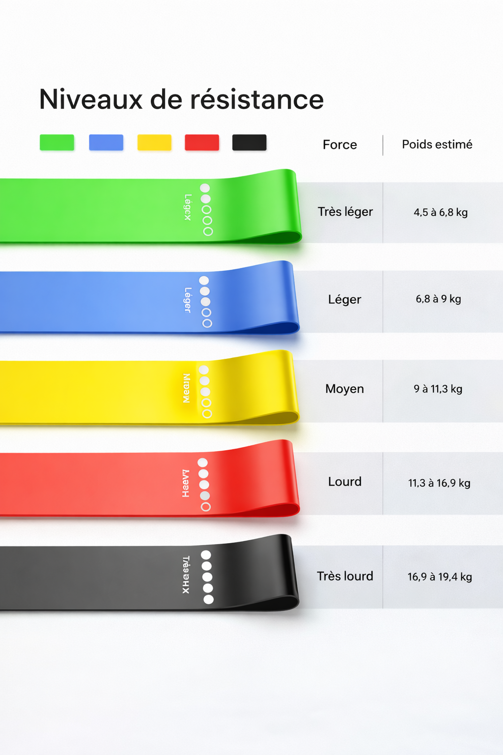 FlexElastic™ – Bandes de Résistance TPE